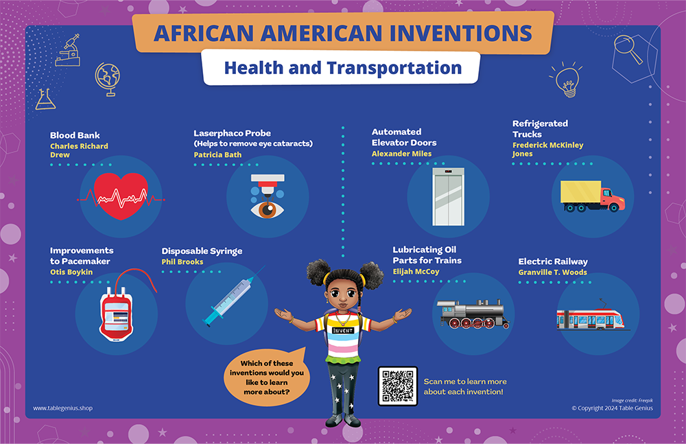 Health & Transportation - African American Inventors Placemat